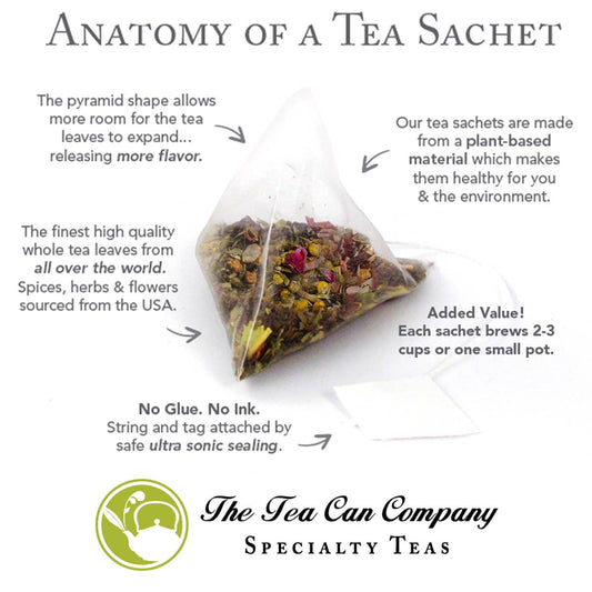 The Tea Can Company diagram showing a plant-based pyramid tea sachet and its ink-free, glue-free construction