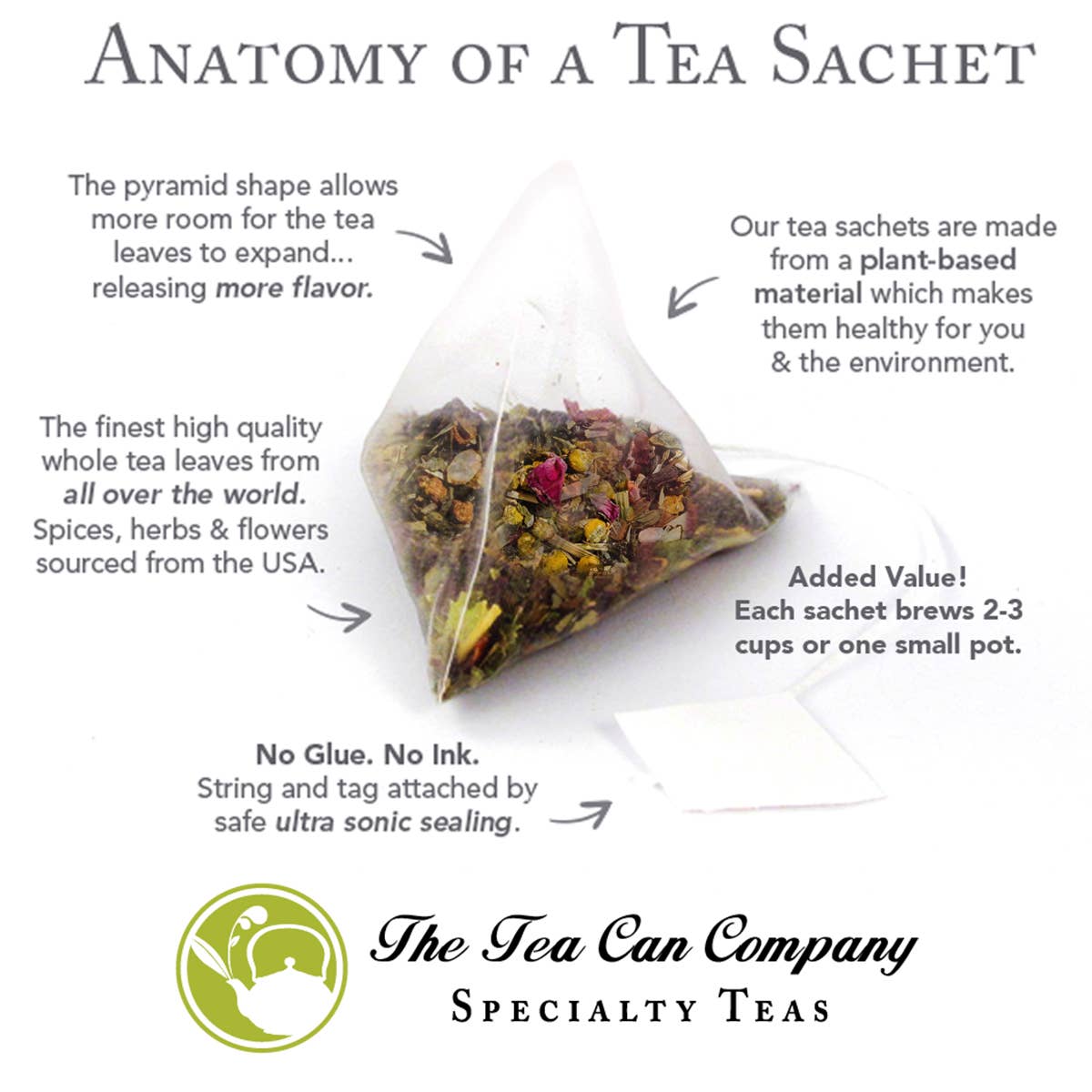 Tea Can Company diagram showing a plant-based pyramid tea sachet with construction details and 2–3 cup brewing yield
