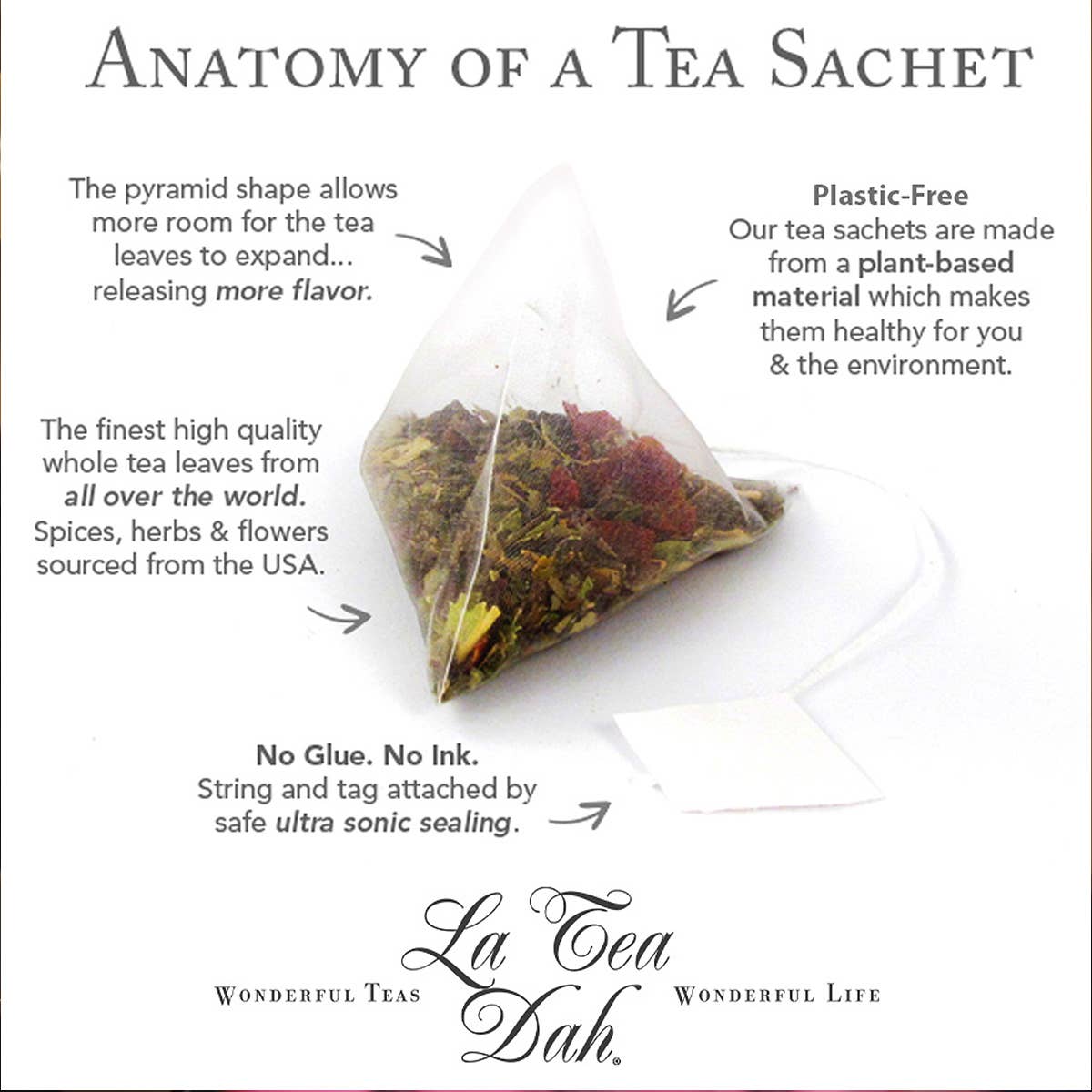 La Tea Dah diagram showing a plant-based pyramid tea sachet and its ink-free, glue-free construction