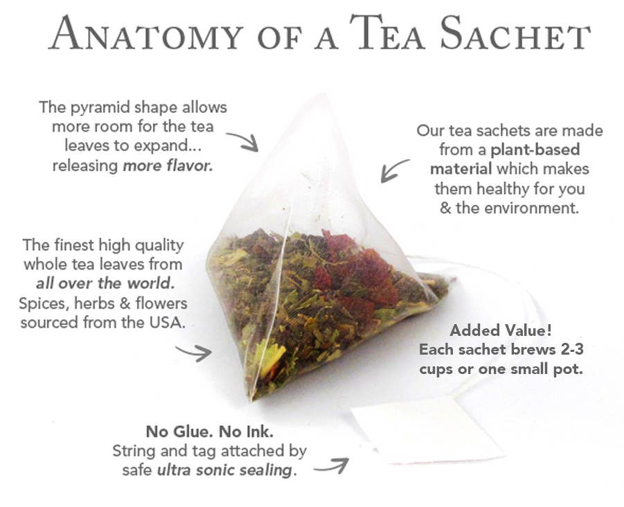 Diagram of a plant-based pyramid tea sachet explaining its construction and 2–3 cup brewing yield